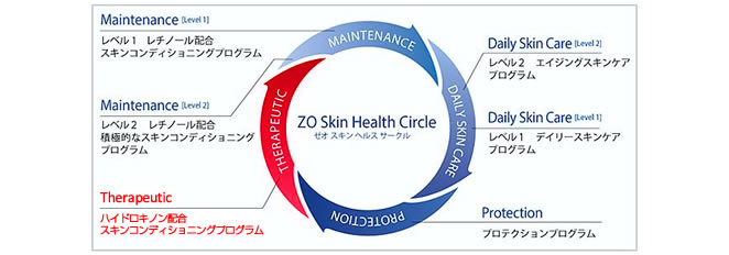 Therapeutic  Program　～集中ケア～